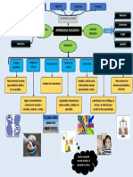 Aprendizaje Dialógico Mapa Conceptual