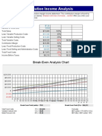 Break Even Analysis