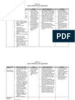 Table 2-1 Types of Bikeways and Applications