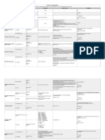 Function AT Command Response Parameter Observations Examples