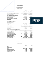 Activity On Ratio Analysis