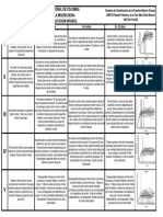 Espasticidad - Gross Motor