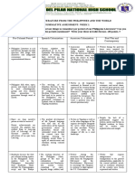 21st Q1 WK 1 Summative Assessment