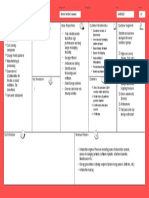 Business Model Canvas: Key Partners Key Activities Value Propositions Customer Relationships Customer Segments