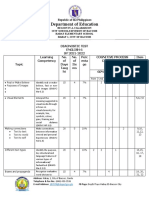 Department of Education: Republic of The Philippines