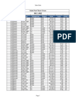 Sales Past Three Years 2017-2019: Year Month Type Salesperson Region Sales Units Order #