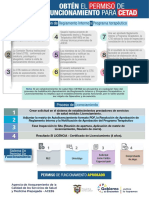 Proceso de Licenciamiento CETAD