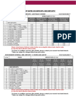 Interest Rates On Deposits: Nri Deposits : Non-Resident External (Nre) Deposits - Less Than 5 Crores W.E.F 03/09/2021