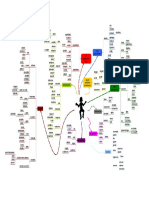 Carte Mentale Vocabulaire Du Portrait 1