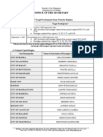 Office of The Secretary: List of Target Participants From Priority Regions