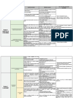 Synthèse Des Clés de L'audit