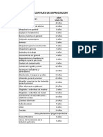 Tabla de Depreciacion