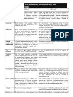 Procedimientos Ordinario y Abreviado Diferencias