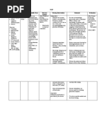 NCP - Acute Pain Related To Edema