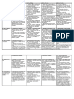 Plan de Formación