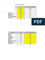 Diagrama de Pareto