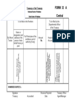 Form 32 A Central: Treasury or Sub Treasury