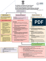 AIIMS/ ICMR-COVID-19 National Task Force/ Joint Monitoring Group (Dte - GHS) Ministry of Health & Family Welfare, Government of India