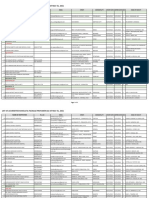 List of Accredited Konsulta Package Providers As of May 31, 2021