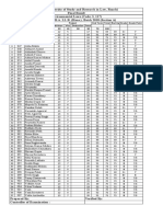 National University of Study and Research in Law, Ranchi Final Result Environmental Laws (Code: L 117) Semester VI B.A. LL.B. (Hons.), Batch 2018 (Section A)