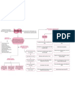 Mapa Conceptual de Crimen Organizado