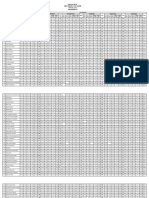 Daftar Nilai SMAN 3 KTB