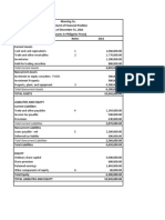 (Amounts in Philippine Pesos) : Total Current Assets