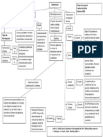 Mapa Conceptual Democracia