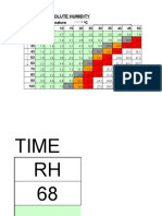 Humidity Chart
