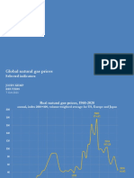 Global Gas Prices (Oct 2021)