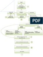 Actividad 3 Mapa de Proceso