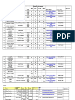 Sr. No. Name of Student Marks (In Percentage) 10th 12th Grad. MBA E-Mailid Contact No. Signature