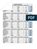 Tabla de Areas