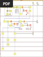 Activity Flow OTT