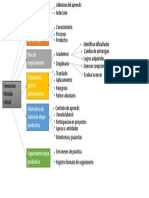 Cuadro Sinoptico Formacion Titulada Virtual