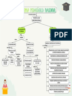 Mapa Conceptual Problema Pedagógico Nacional