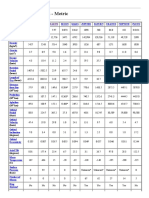 Planetary Fact Sheet