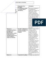 Objetivos Específicos