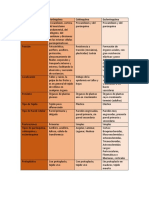 Cuadro Comparativo Colénquima-Esclerénquima y Parénquima