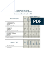 Entidades de Intermedición Financiera