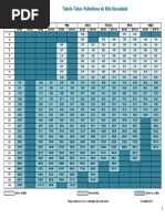 Tabela Tubo PEAD 16-05-2019