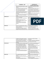 Self Learning - Gist: Alignment and Personal Understanding Material Self