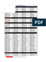 WK Three Rankings - Hitters