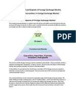 Structure and Participants of Foreign Exchange Market