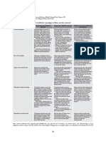 References: Summary of Different Worldviews: Paradigm of Man and The Universe