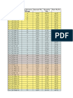 Sno Date Amount Rs Rate RS/LTR Gap Between Fillings Quantity Ltrs