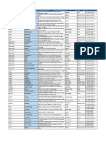 Distribuidores Autorizados Postabilidad Mayo 2021 v1