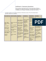 Revised Bloom's Taxonomy Questions: Remembering Understanding Applying Analyzing Evaluating Creating