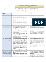 Indicadores Macroeconomicos