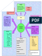 Mapa de Trastorno de Pensamiento